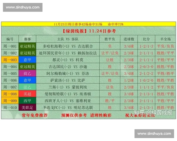 依托意甲赛程中心全面掌握球队对阵时间积分变化与实时数据观赛指南